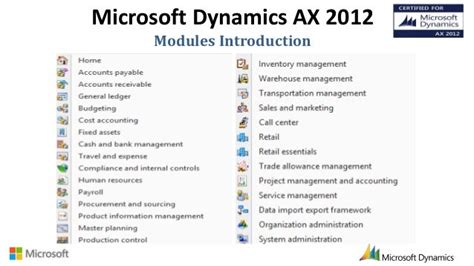 Quality Control Module in Dynamics AX 2012.